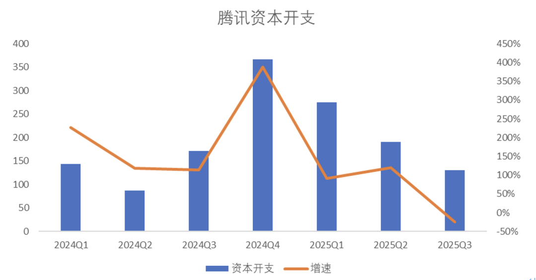 腾讯又给AI泼了一次冷水