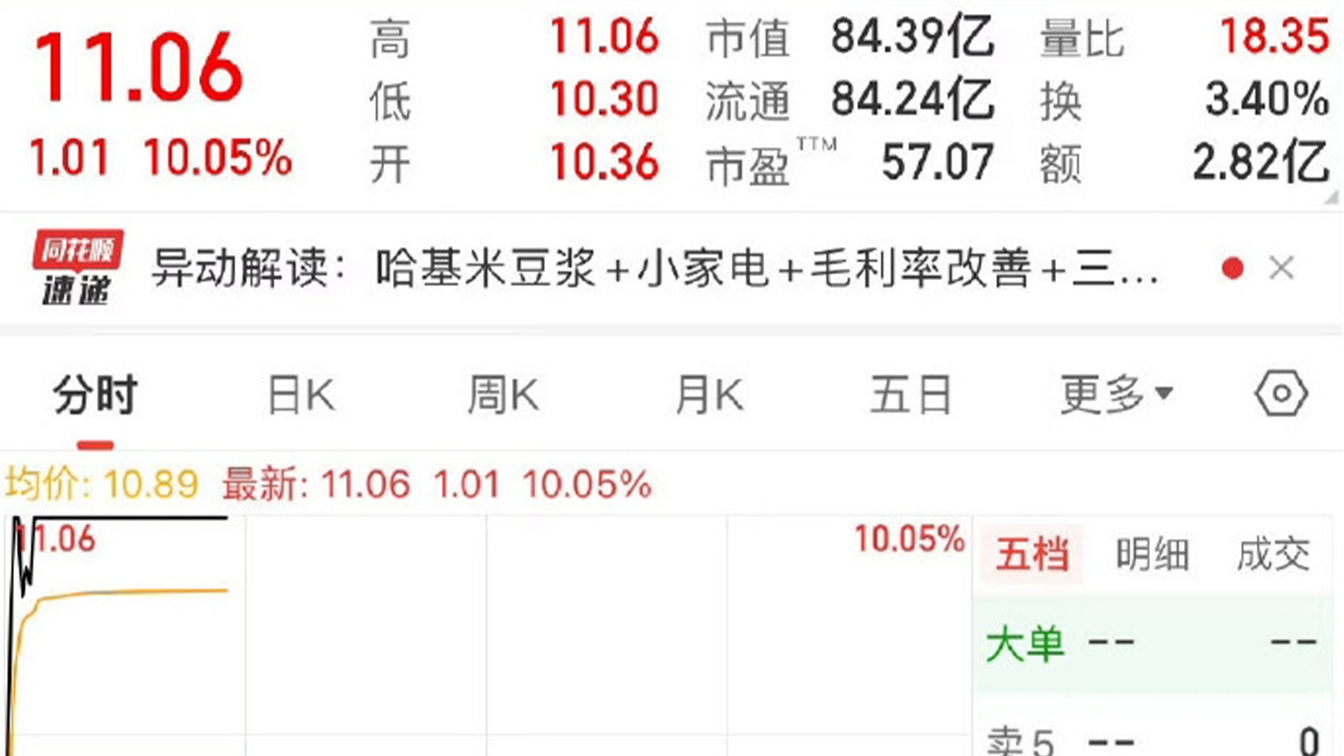 哈基米概念股？九阳豆浆推出“哈基米南北绿豆浆”，九阳股份触及涨停后回应：公司没有哈基米hachimi相关的产品