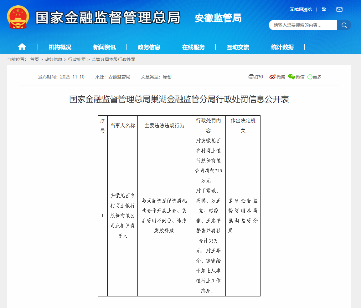 违法发放贷款等，安徽肥西农商行被罚375万！2人被终身禁业