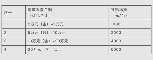 2025年长春市“车惠春城”汽车促消费活动公告
