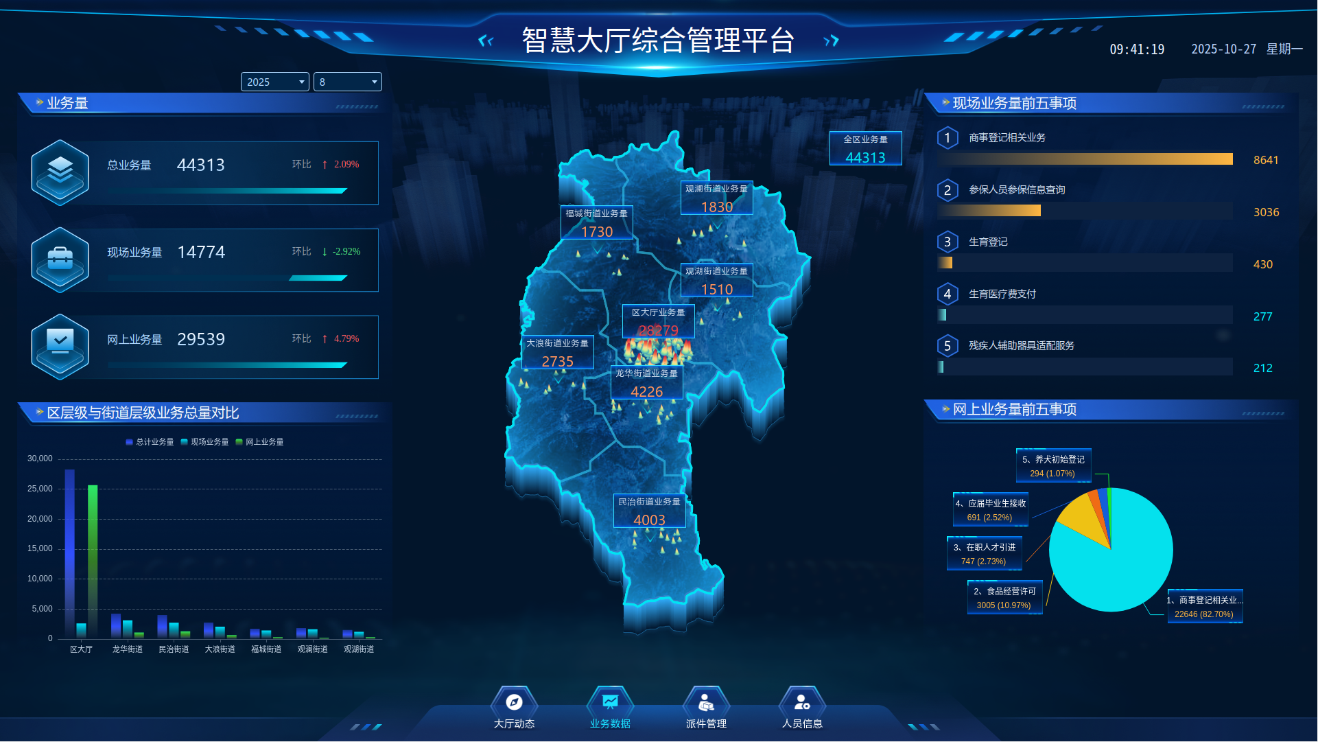 “数字蓝”赋能智慧大厅建设——龙华区“数”创智能 绘政务改革新篇