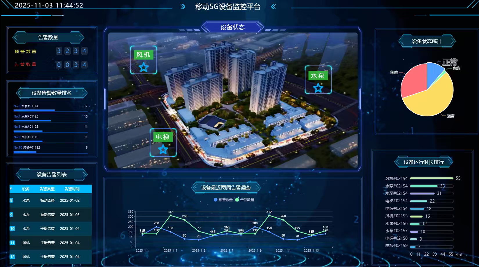 图为:东桥Ai智能预警系统。