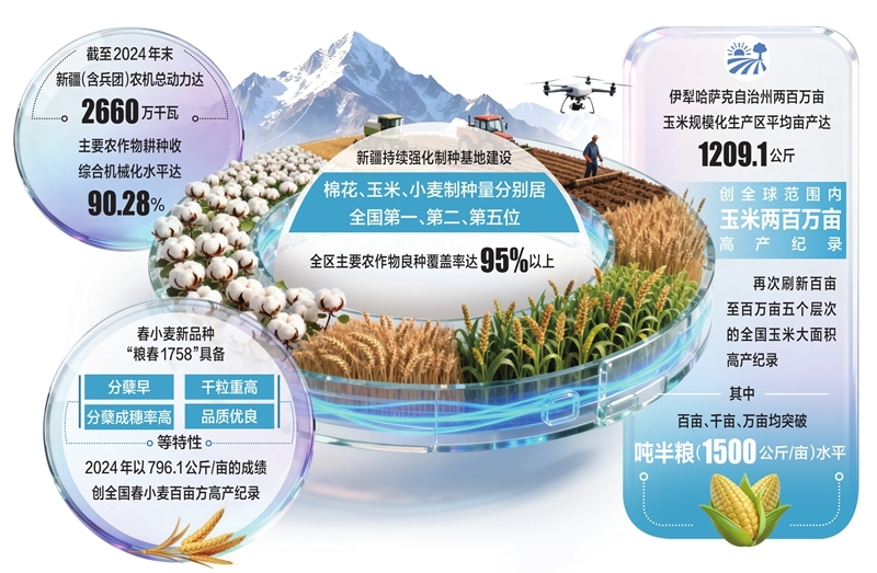 “慧”种田重塑新疆农业生产方式