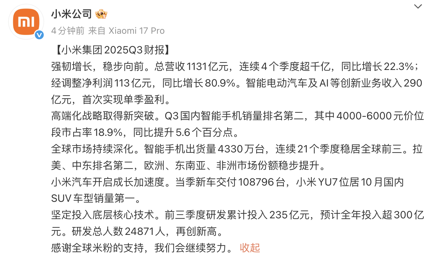 小米第三季度总营收1131亿元同比增长22.3% 国内智能手机销量排名第二