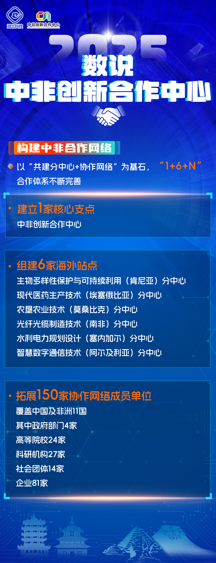 海报 | 数说中非创新合作中心