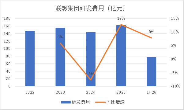 资料来源：公司财报