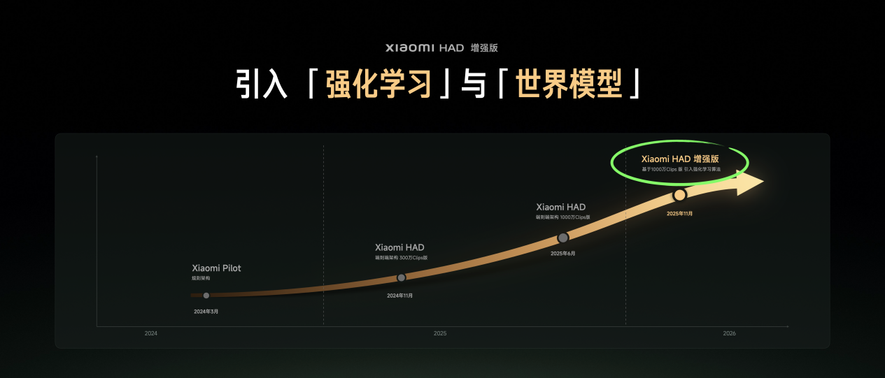 2025广州车展：Xiaomi HAD 增强版广州车展正式发布，「强化学习+世界模型」重塑行车安心感