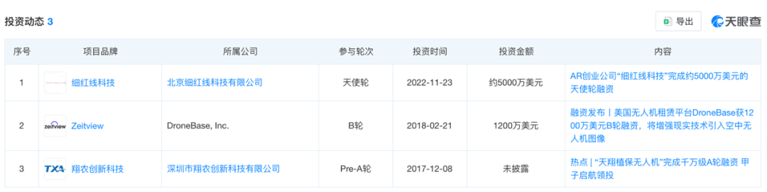 千亿汪滔“抢饭碗”,前大疆人“炮轰”老东家