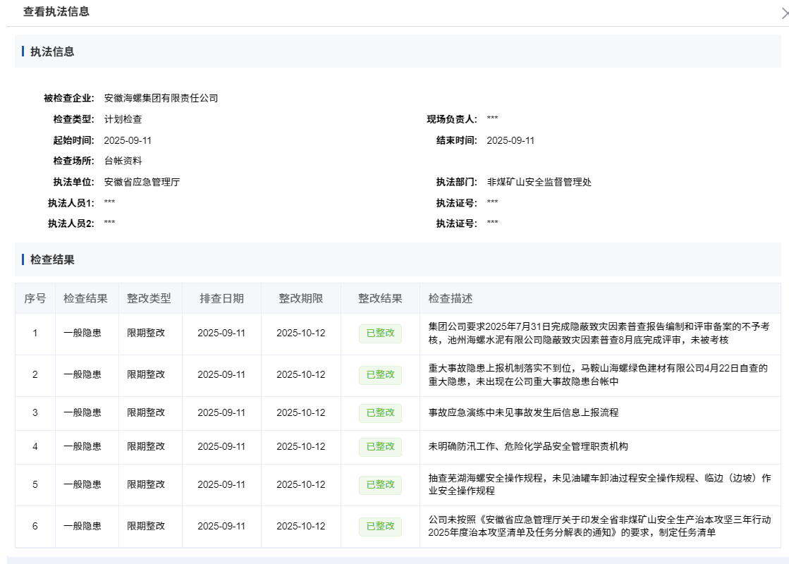 存在多项安全隐患,安徽2家省属国企被责令限期整改