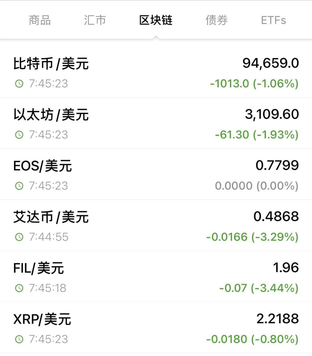 全线跳水，16万人爆仓_凤凰网