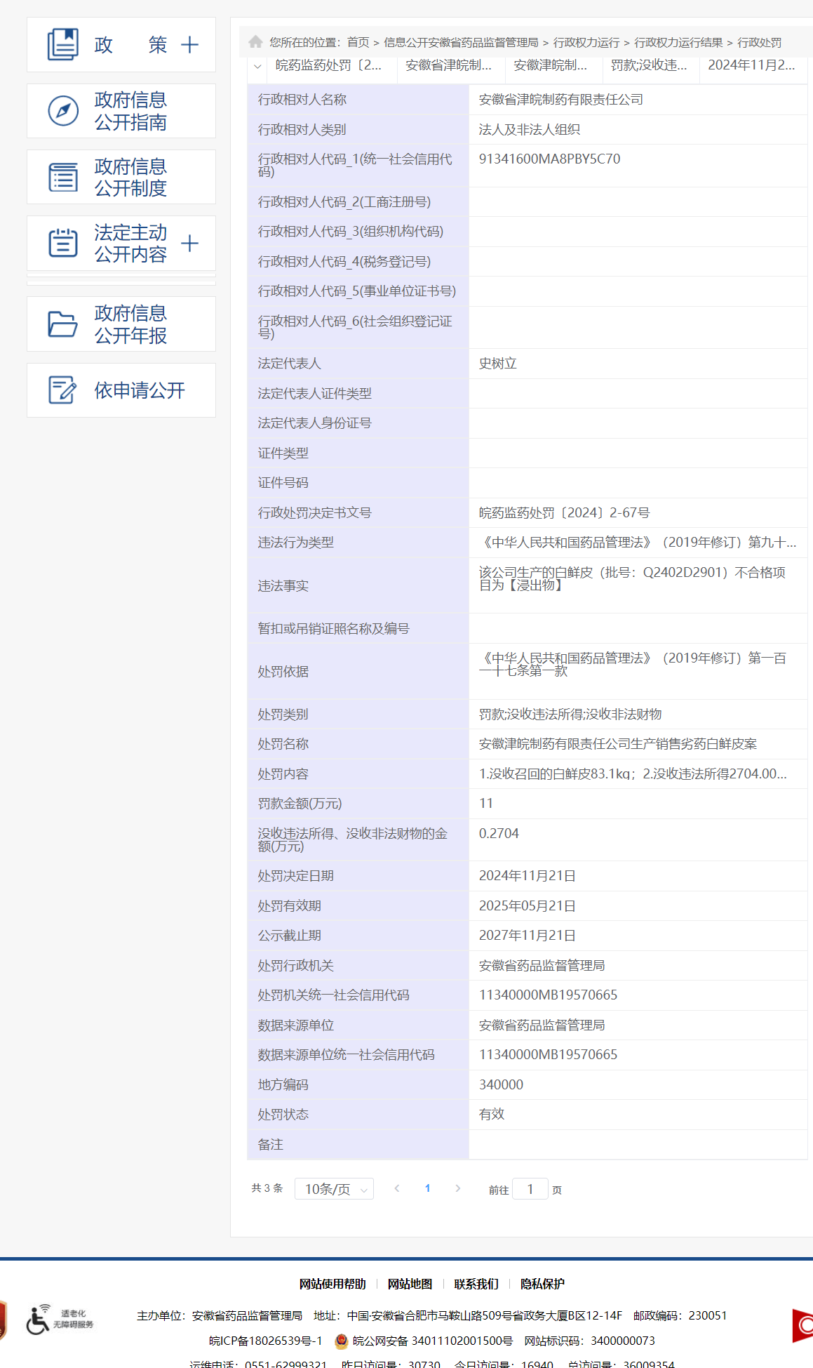 安徽省津皖制药再被罚66万,年内因产售劣药领百万罚单