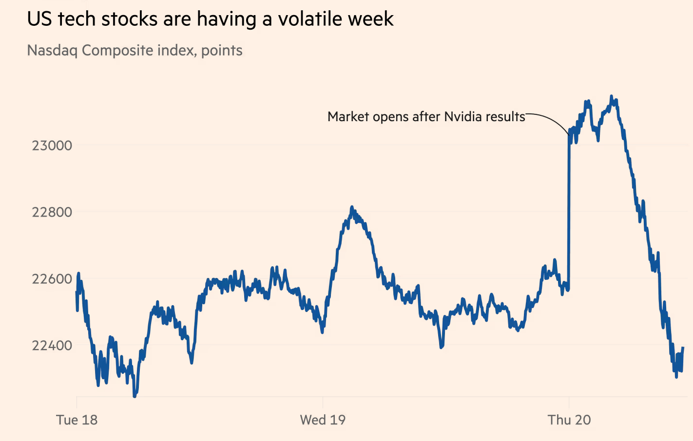 纳斯达克综合指数先涨后跌