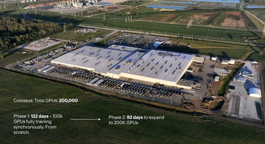 马斯克用恐怖算力,堆出6万亿参数性能怪兽Grok 5!剑指AGI