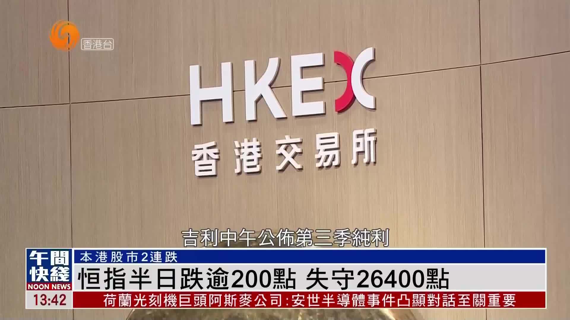 粤语报道｜恒指半日跌逾200点 失守26400点