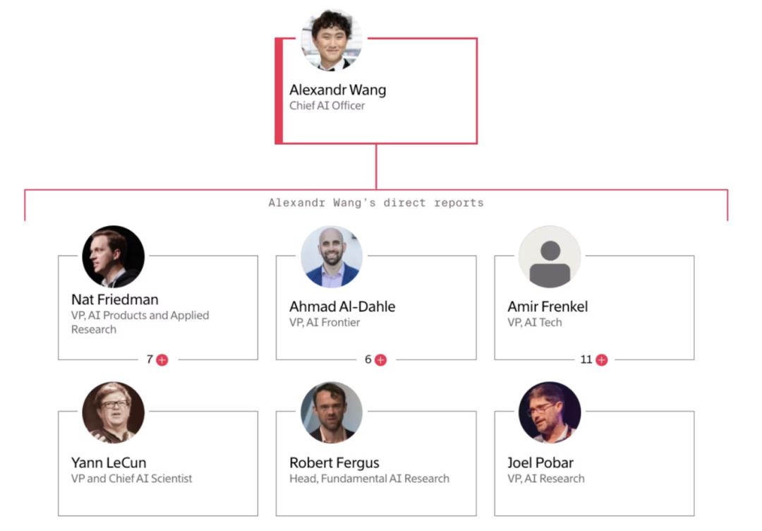 图灵奖得主LeCun最后警告Meta!我搞了40年AI,大模型是死路