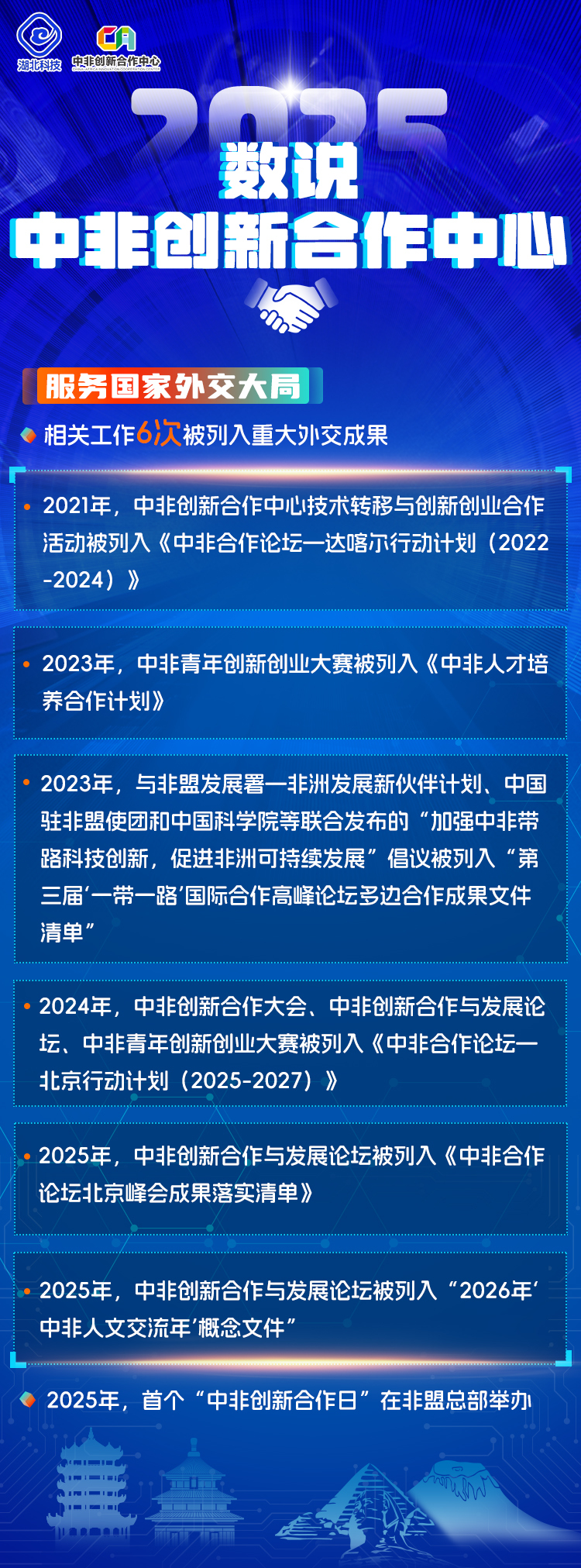 海报 | 数说中非创新合作中心