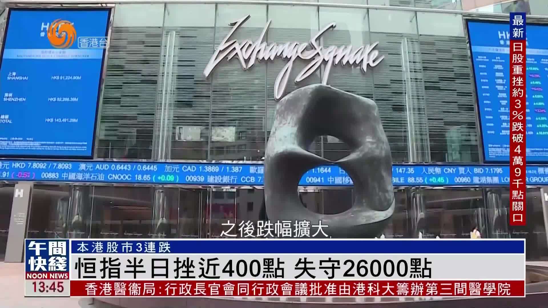 粤语报道｜恒指半日挫近400点 失守26000点