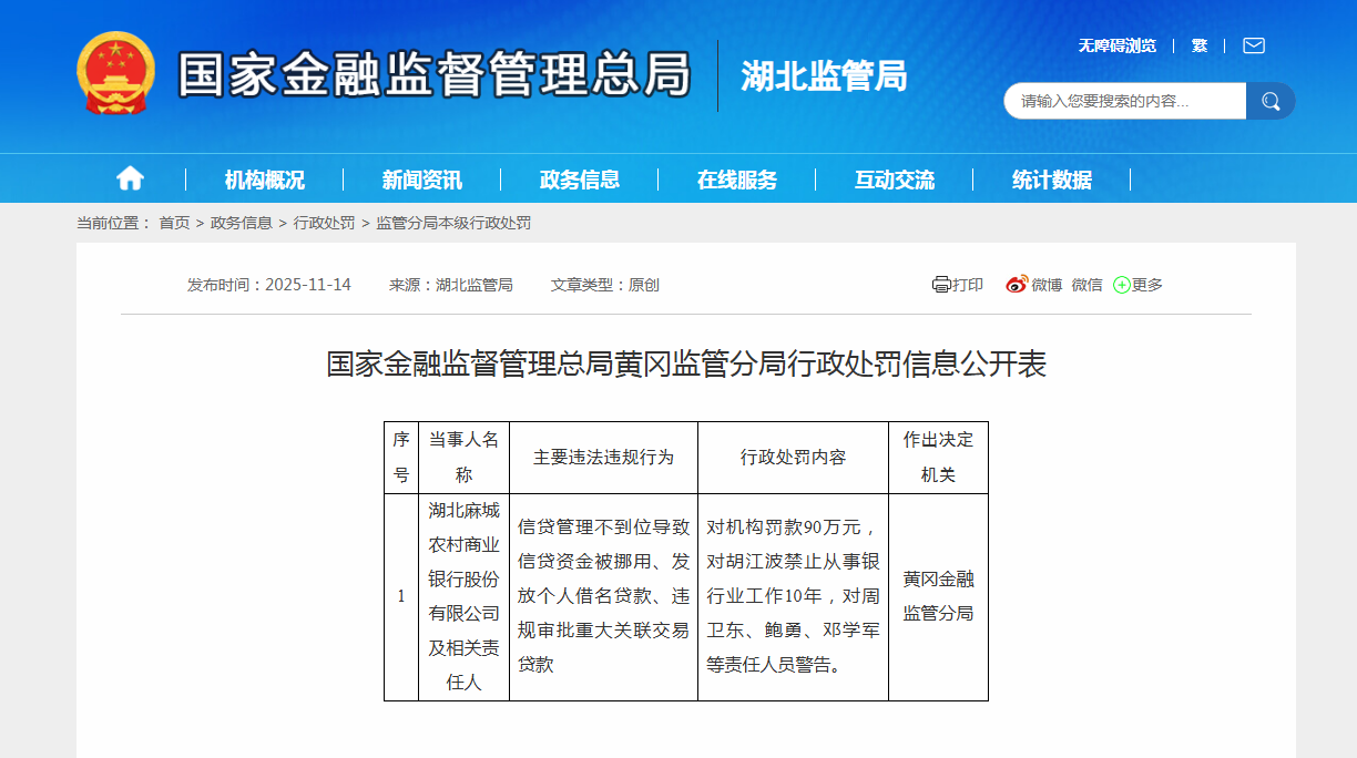 湖北一农商行被罚90万元