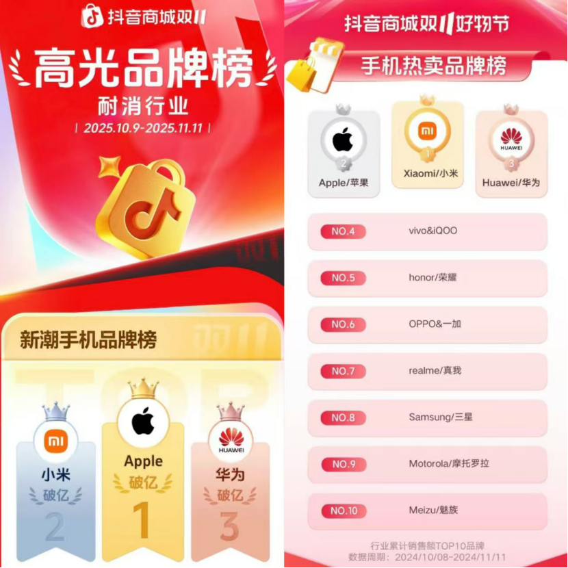 苹果官旗,没干过抖音“亲儿子”