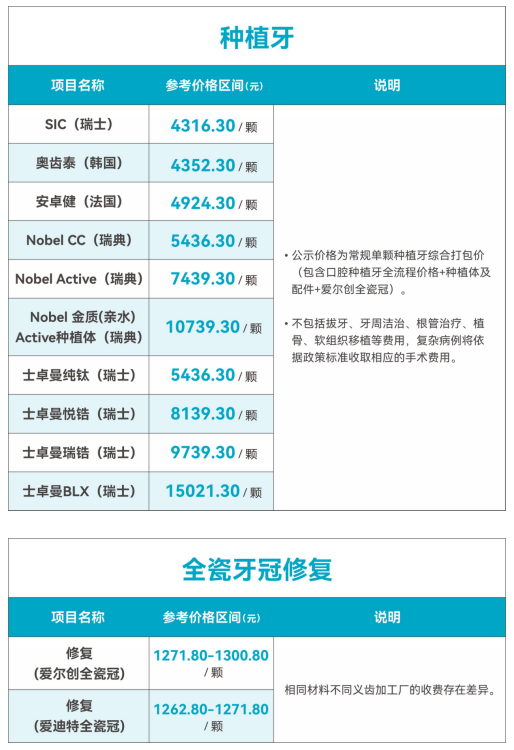 看牙更安心!海南口腔医院收费 + 医保报销攻略来了~