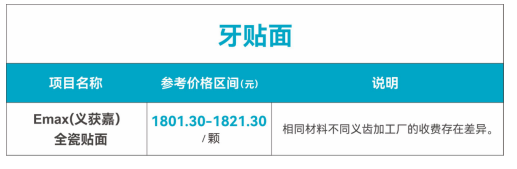 看牙更安心!海南口腔医院收费 + 医保报销攻略来了~