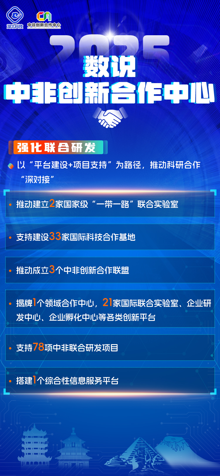 海报 | 数说中非创新合作中心