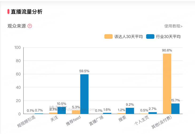苹果官旗,没干过抖音“亲儿子”