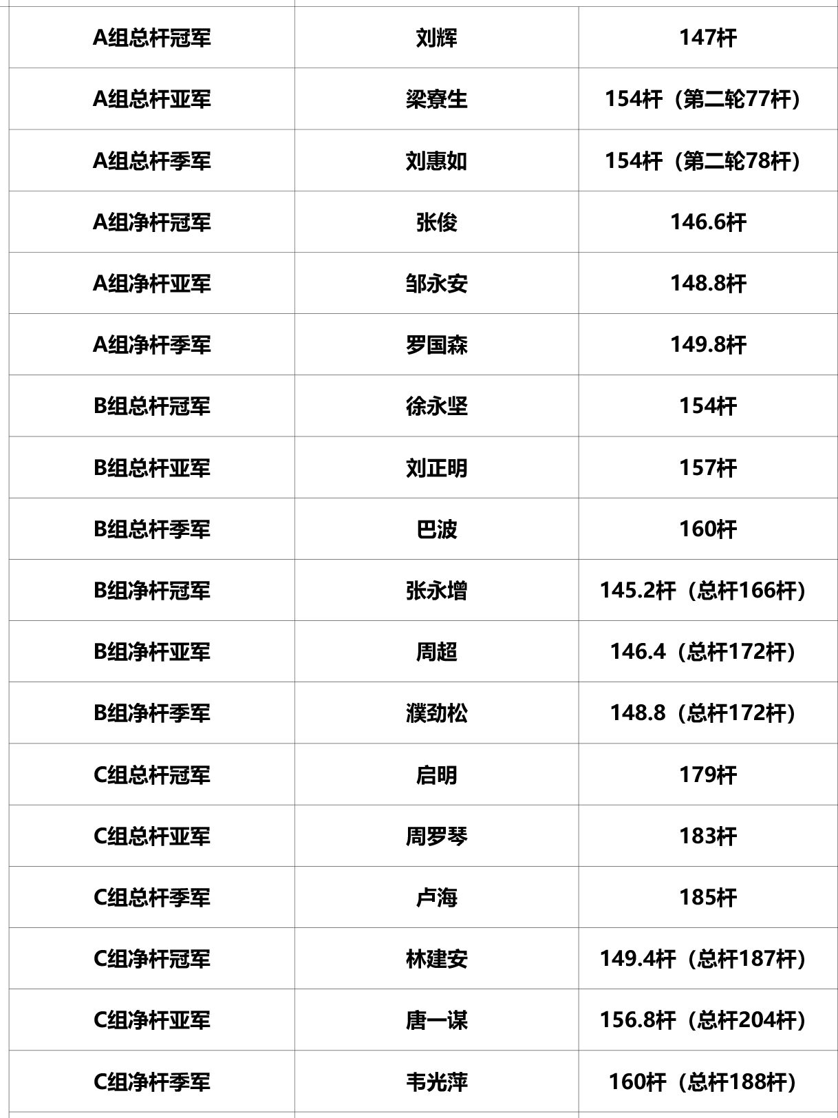 晋级全国总决赛球员名单