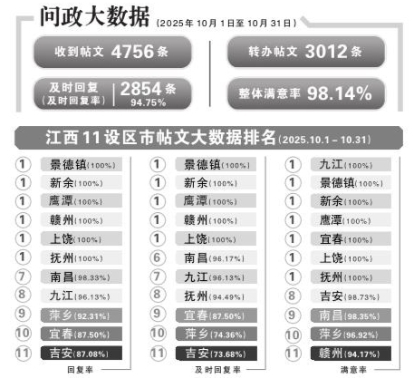 遂川县思源实验中学路段车辆乱停 官方：已设置严禁停车标识