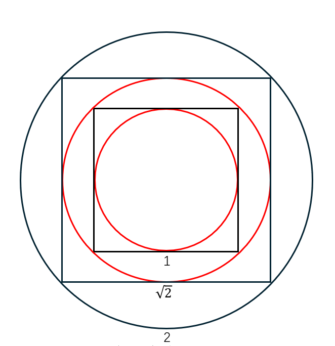 方圆孪生天元图