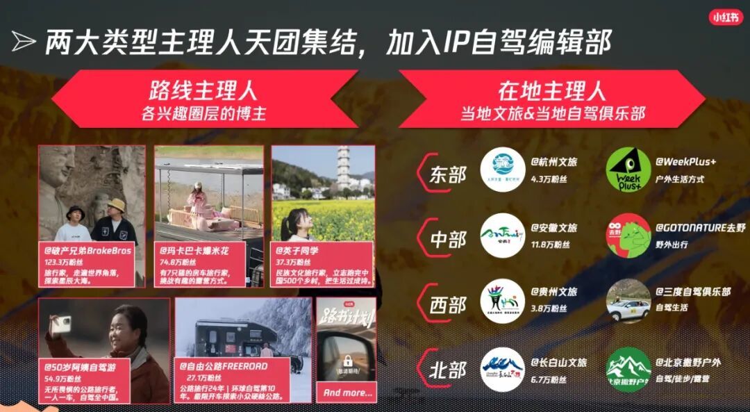 小红书“路书计划”:让 “向往的路线” 落地成行