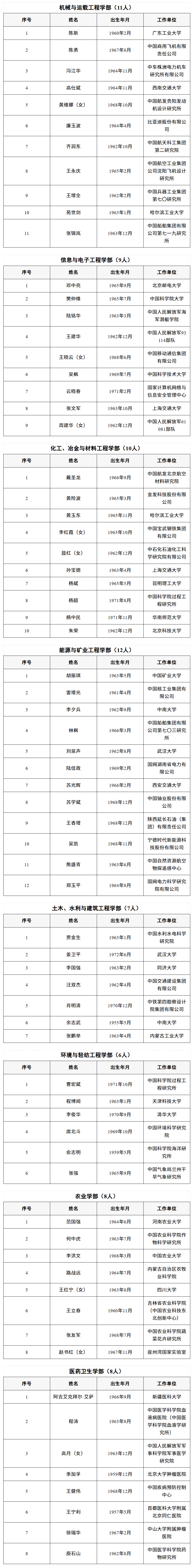 安徽新增5位两院院士，均来自中国科大