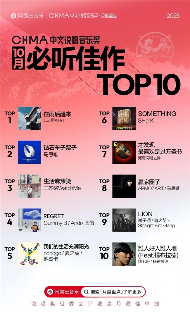 网易云音乐10月中文说唱月度盘点揭晓 徐明浩GALI蝉联热单榜首(图3) 网易云音乐10月中文说唱月度盘点揭晓 徐明浩GALI蝉联热单榜首(图3)
