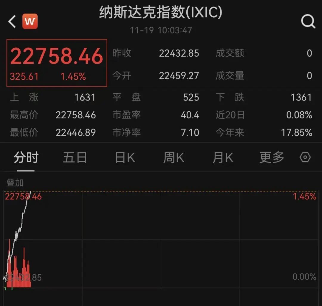 特朗普突发，美联储大消息，美股突变、黄金爆发_凤凰网