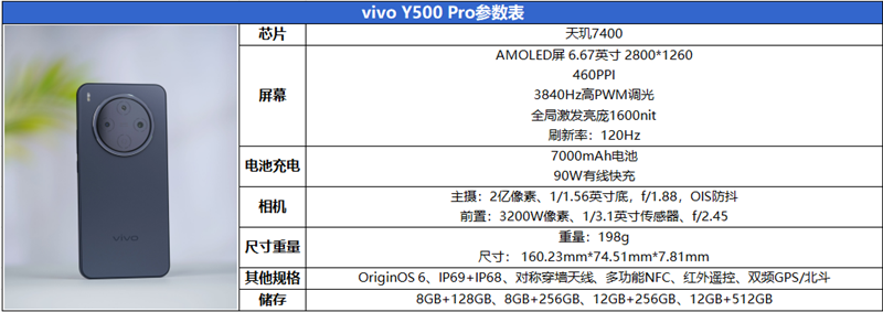 2亿像素的国民小旗舰！vivo Y500 Pro评测：超耐用超给力