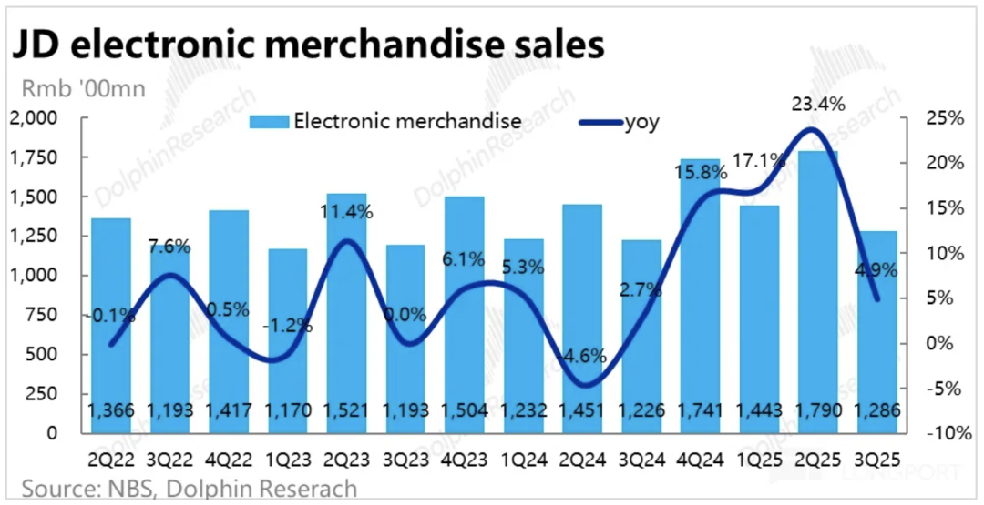 史上最“分裂”双11:混乱与稳定并行、亮点纷呈又套路满满