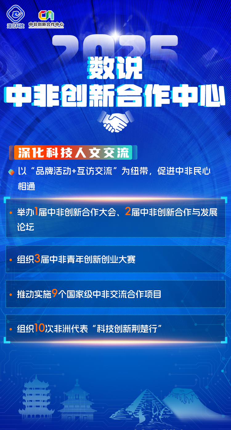 海报 | 数说中非创新合作中心