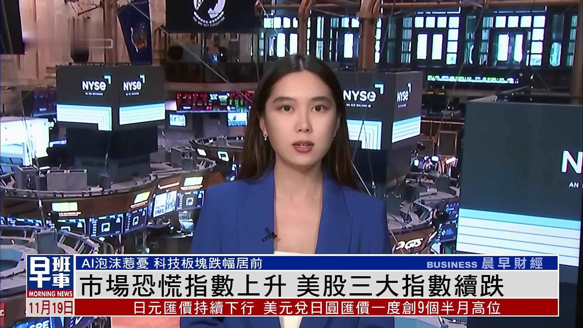 美股收盘｜市场恐慌指数上升 美股三大指数续跌