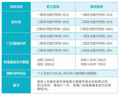 看牙更安心!海南口腔医院收费 + 医保报销攻略来了~