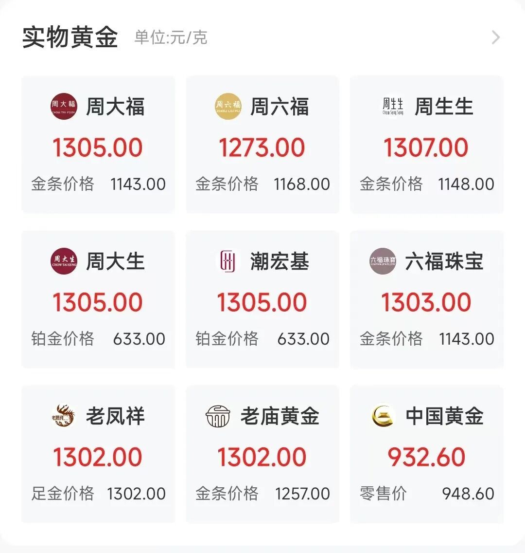 金价又涨回去了，金饰价上破1300元/克，上海黄金交易所发出提示_凤凰网
