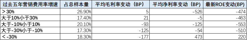 电商进入出清期