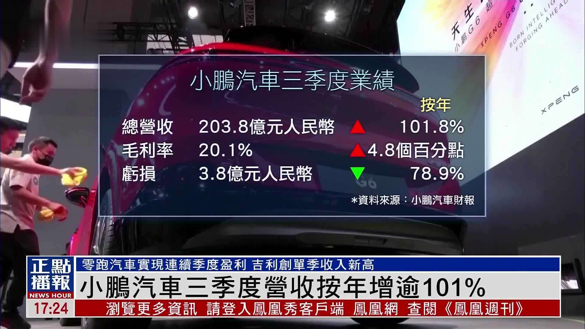 小鹏汽车三季度营收按年增逾101%