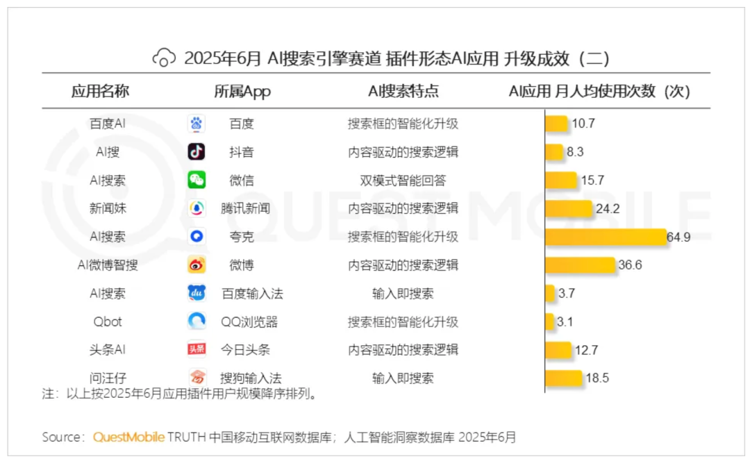 阿里千问硬刚ChatGPT,得先“干掉”四个豆包?