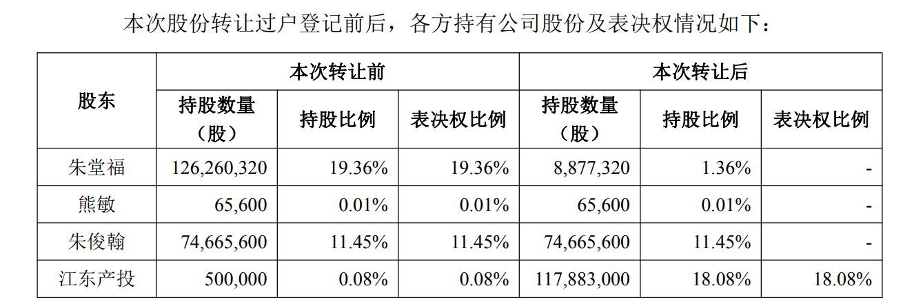 图片来源:蓝黛科技公告
