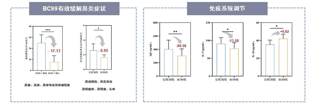 孢子益生菌BC99赋能功能性软糖 不止于零食