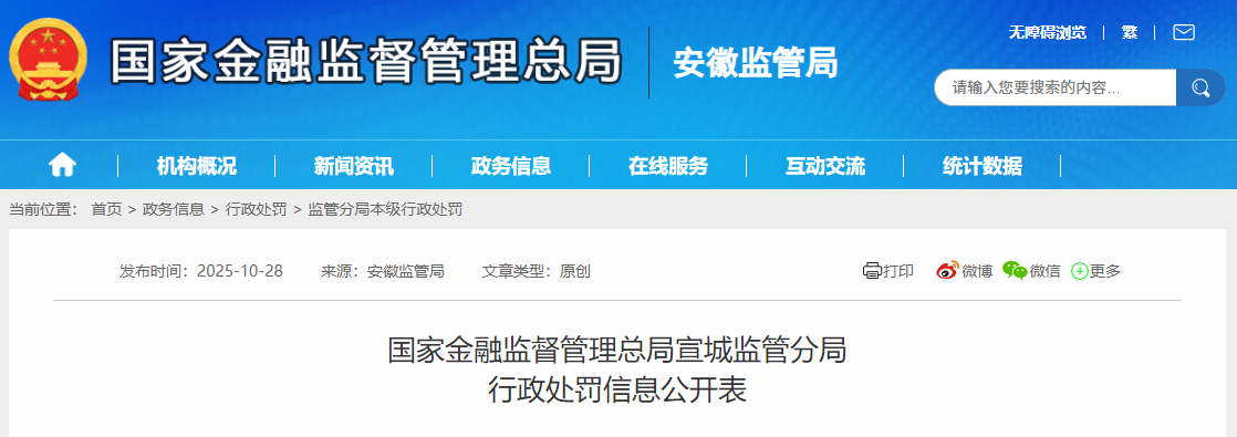 宣城皖南农商行被罚80万 涉向关系人发放信用贷款等