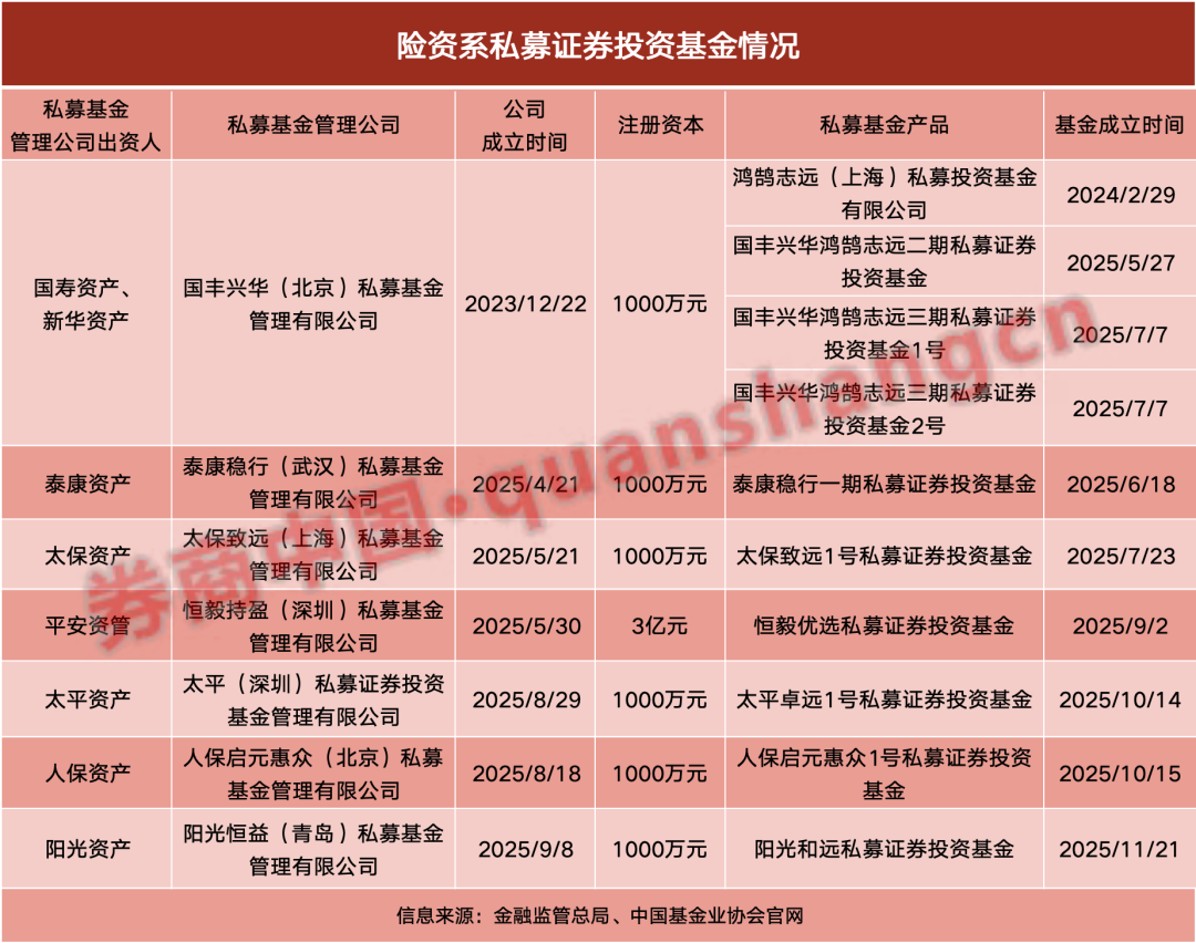 新资金入市，第10只险资私募基金，开始投资运作_凤凰网