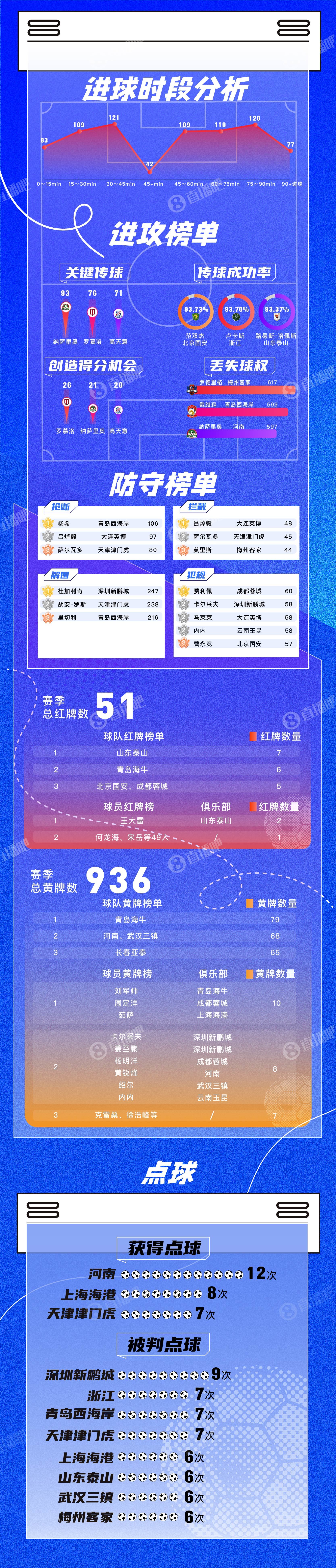 2025赛季中超数据解读:后金元时代,凭什么赢回球迷?