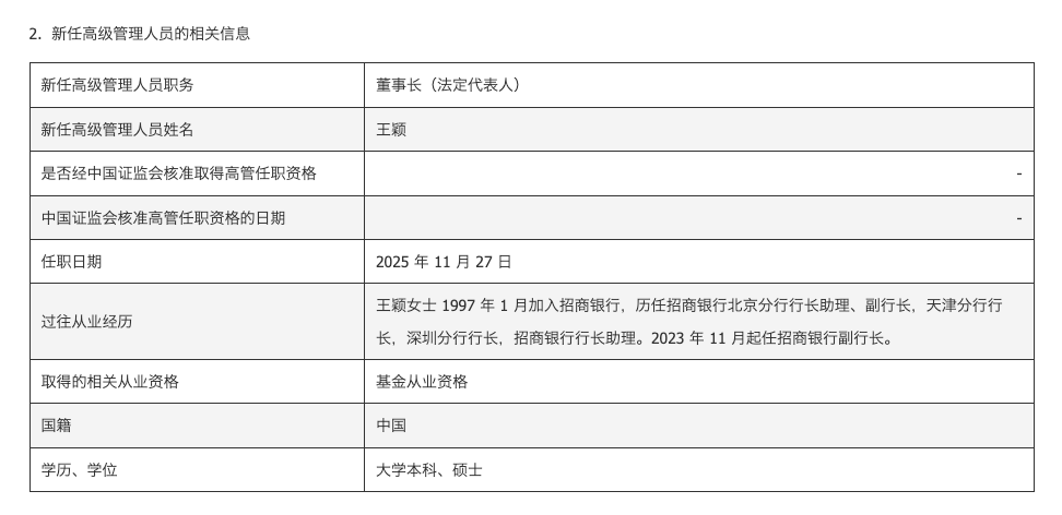 招商基金官宣女掌门 招行副行长王颖出任董事长