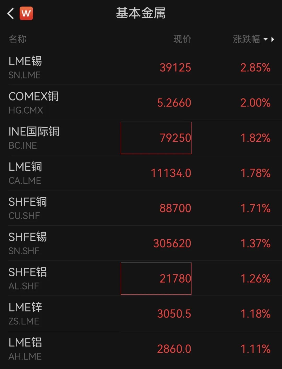 深夜全线爆发，白银创历史新高